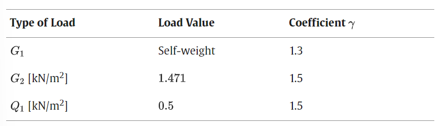 Constructability-based design, steel structures, optimisation, penalty functions, grouping strategy, truss beams, industrial buildings, civil engineering, structural safety, European regulation, 2D steel truss, 3D steel structure, load definition, design variables, penalty functions
