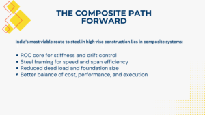 The Composite Path Forward