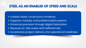 Steel as an Enabler of Speed and Scale