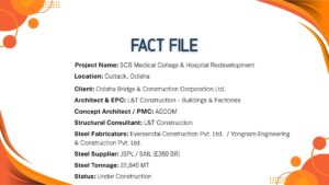FACT FILE