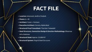 FACT FILE