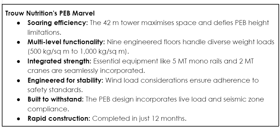 PEB plant, Multi-storey innovation, Industrial construction, Efficient space use, Pre-engineered buildings, Vertical expansion, Structural engineering, Seismic resilience, High-rise PEB, Innovative fabrication, Logistics management, Industrial design revolution

