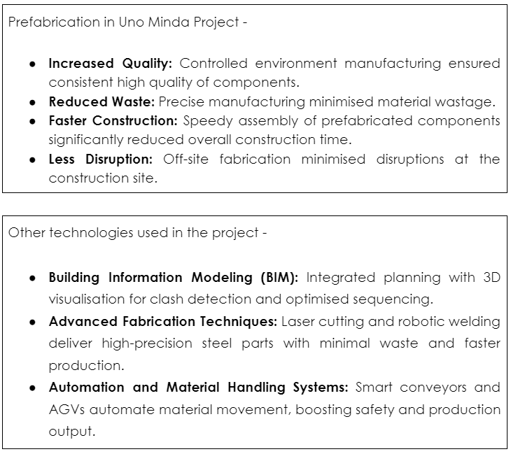 Industrial Park, Eco-friendly Practices, Sustainable Design, Prefabrication, Advanced HVAC Systems, Solar Panels, Steel Pre-engineered Buildings (PEB), Modular Construction, Green Building Practices, Innovation in Architecture, Efficiency in Construction, Advanced Fabrication Techniques, Building Information Modeling (BIM), Automation in Manufacturing, Energy Efficiency, Worker Safety, Environmental Sustainability,