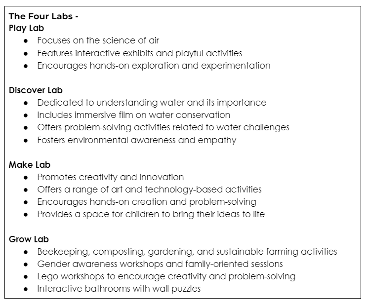 Mumbai, Museum of Solutions, MuSo, interactive exhibits, immersive experiences, sustainability, technology, Bombay Bricolage, Sterling Engineering Consultancy Services, structural steel, composite columns, industrial aesthetic, Y bracings, STAAD modelling, urban architecture, JSW IP Holdings, JSW Severfield Structures 