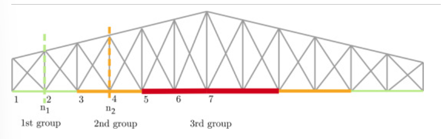 Constructability-based design, steel structures, optimisation, penalty functions, grouping strategy, truss beams, industrial buildings, civil engineering, structural safety, European regulation, 2D steel truss, 3D steel structure, load definition, design variables, penalty functions
