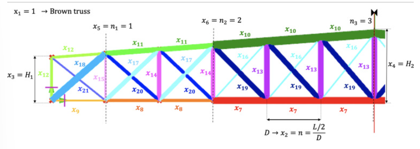 Constructability-based design, steel structures, optimisation, penalty functions, grouping strategy, truss beams, industrial buildings, civil engineering, structural safety, European regulation, 2D steel truss, 3D steel structure, load definition, design variables, penalty functions
