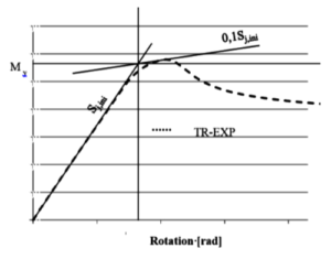 ECCS procedure