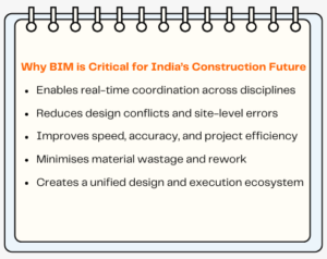 BIM