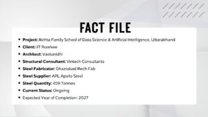 FACT FILE