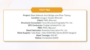 FACT FILE